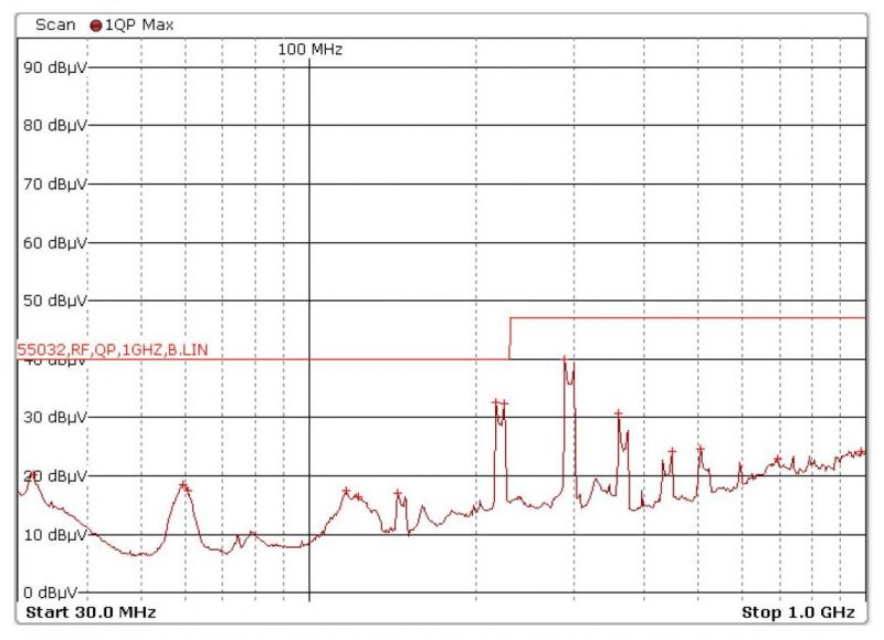 File:iMX8M Industrial Development Kit-EMC RE-HorPol 30MHz 1GHz-HDMI.jpg