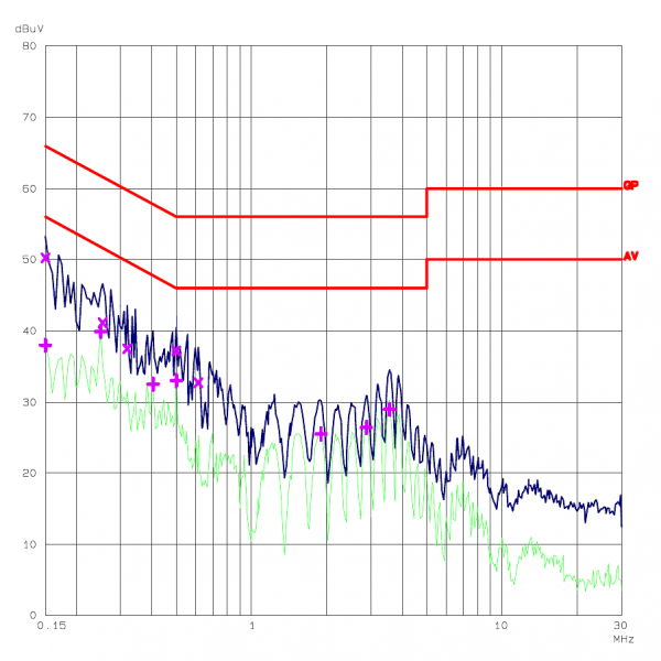 File:iMX6 Rex Development Kit-EMC radiated emmision power cable N.png