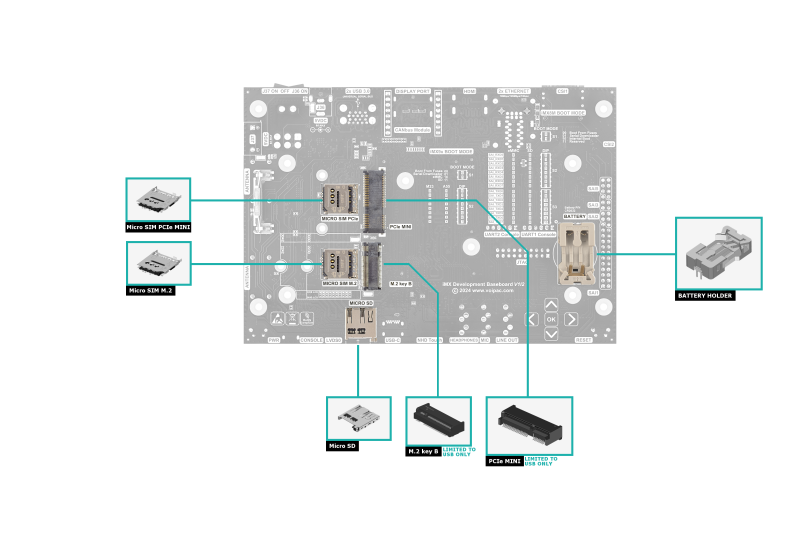 iMX Development Baseboard-Connectors Locations-Bottom Side-Supporting iMX91 Industrial Module.png