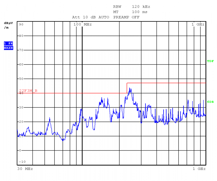 File:iMX6 OpenRex SBC Basic-EMC-RE 30MHz-1GHz Hor pol.png
