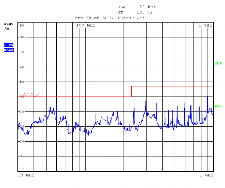 File:iMX6 TinyRex Development Kit Max-EMC-RE 30MHz-1GHz Ver Pol.png