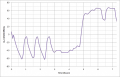 Thumbnail for version as of 14:44, 31 August 2021