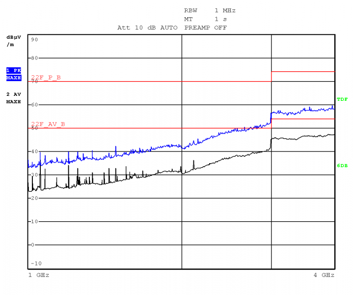 File:iMX6 TinyRex Development Kit Pro-EMC-RE 1GHz-4GHz Ver Pol.png