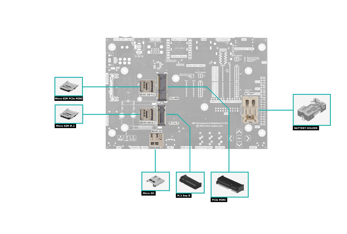 iMX Development Baseboard-Connectors Locations-Bottom Side-Supporting iMX8M Industrial Module.png