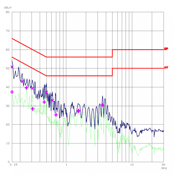 File:iMX6 Rex Development Kit-EMC radiated emmision power cable L.png