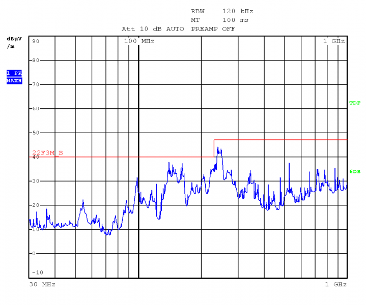 File:iMX6 OpenRex SBC Max-EMC-RE 30MHz-1GHz Hor pol.png