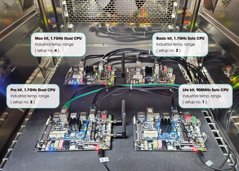File:iMX93 Industrial Development Kits-Enviromental chamber overview with description.jpg
