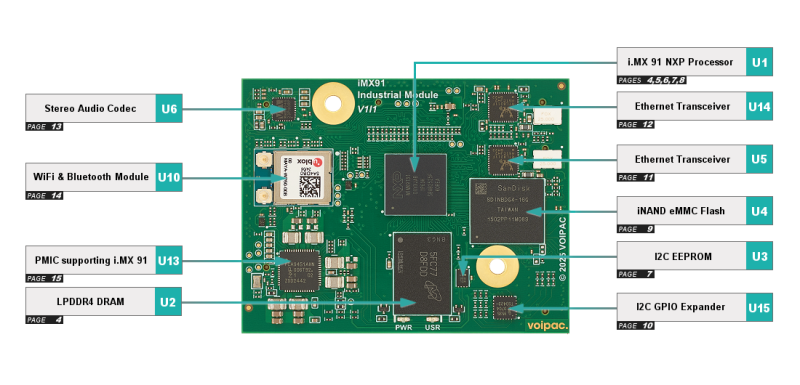 iMX91 Industrial Module Interfaces-Overview top.png