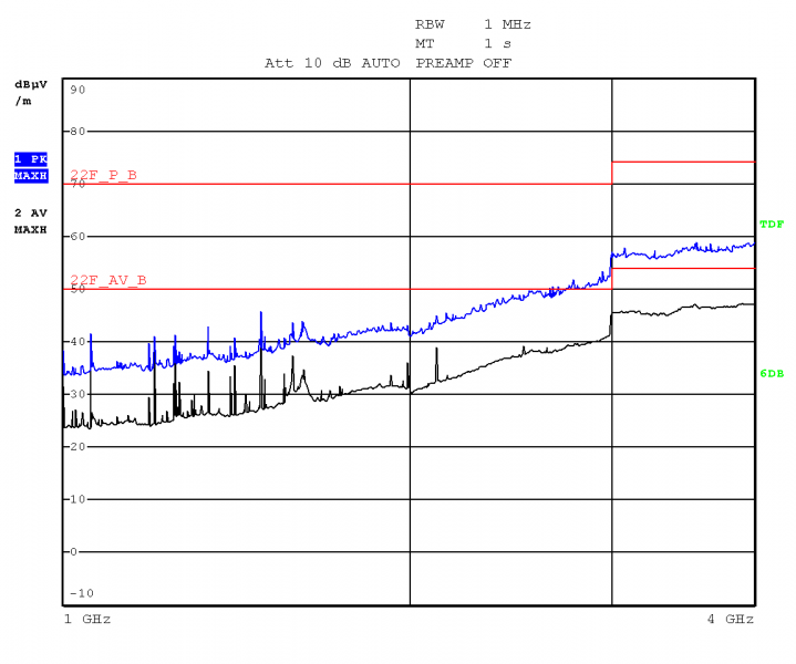 File:iMX6 TinyRex Development Kit Pro-EMC-RE 1GHz-4GHz Hor Pol.png