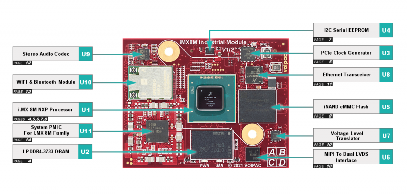 iMX8M Industrial Module Interfaces-Overview top.png