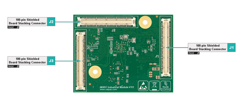 iMX91 Industrial Module Interfaces-Overview bottom.png