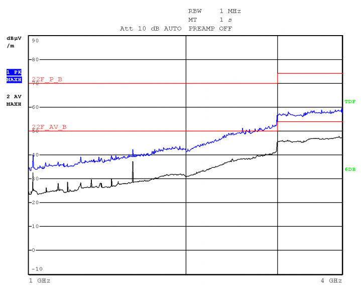 File:iMX6 OpenRex SBC Basic-EMC-RE 1GHz-4GHz Hor pol.png
