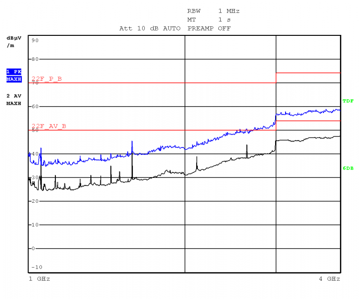 File:iMX6 OpenRex SBC Max-EMC-RE 1GHz-4GHz Hor pol.png