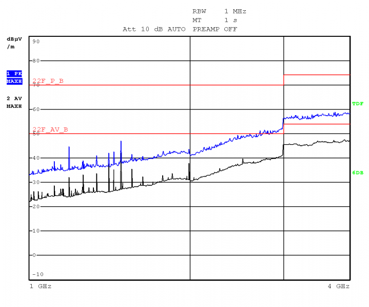 File:iMX6 TinyRex Development Kit Basic-EMC-RE 1GHz-4GHz Hor Pol.png